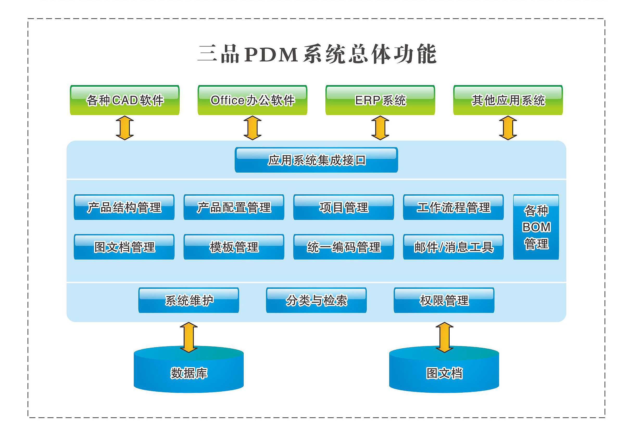 PDM是什么管理軟件 有效管理企業(yè)產(chǎn)品開(kāi)發(fā)涉及數(shù)據(jù)