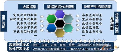 虹歐pdp 基于mes erp大數(shù)據(jù)的制造過(guò)程數(shù)據(jù)挖掘
