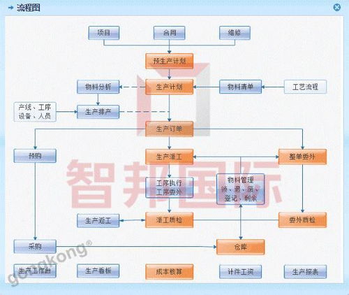 生產(chǎn)管理系統(tǒng)在工廠車間的七大應(yīng)用