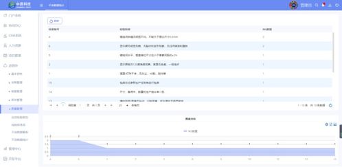 erp進(jìn)銷存管理系統(tǒng),建立企業(yè)信息化管理平臺